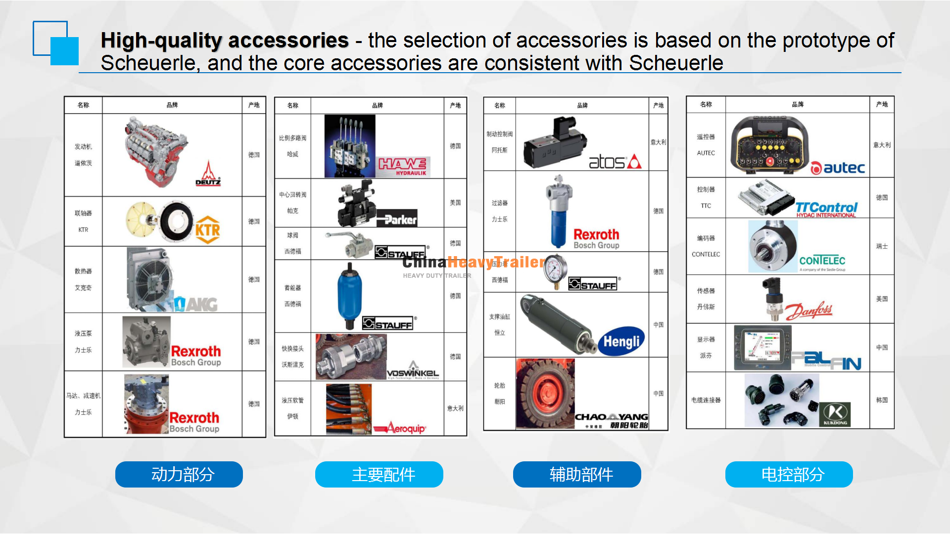 heavy duty-axle trailer-SPMT-www.chinaheavytrailer.com-14.png