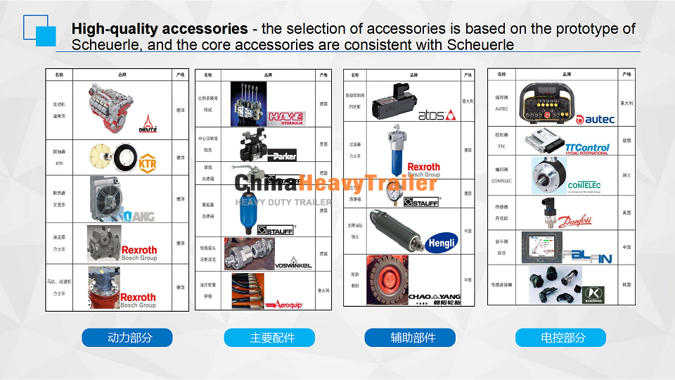 heavy duty-axle trailer-SPMT-www.chinaheavytrailer.com-14.png